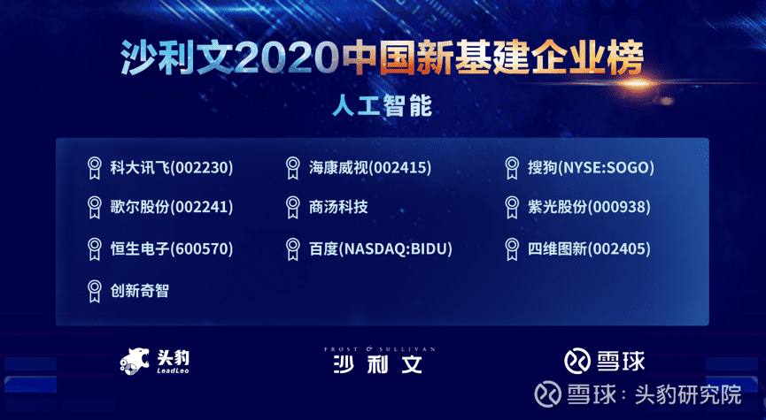 jinnianhui金年会上榜沙利文2020中国新基建企业两大榜单