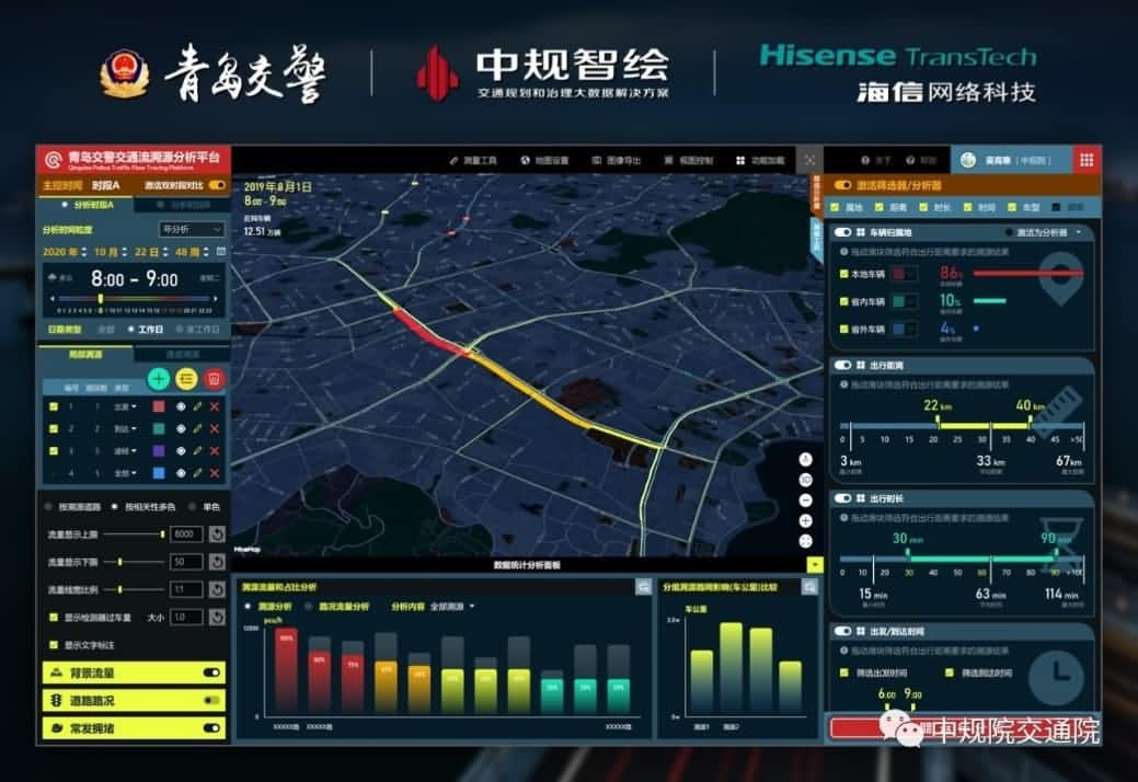 溯源车迹，智慧警勤——jinnianhui金年会位置大数据助力青岛交警交通流溯源平台建设